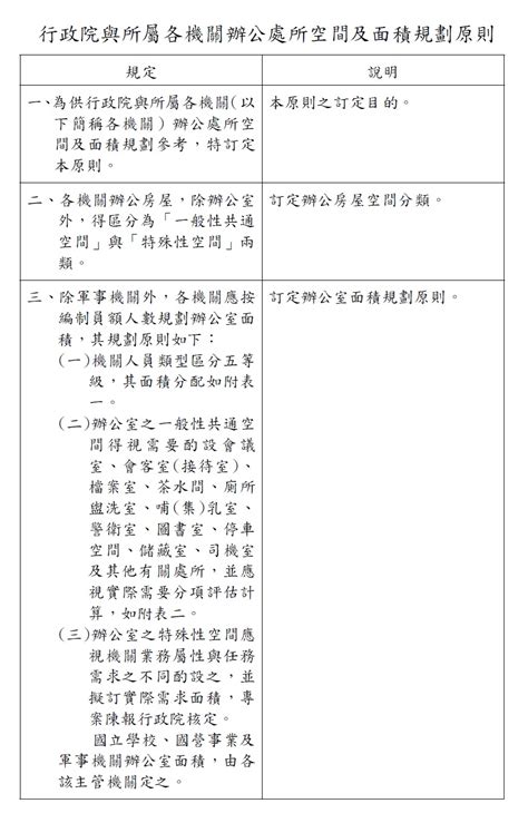 餐廳面積|食物室總面積與食物業處所總樓面面積之間的比例要求計算機